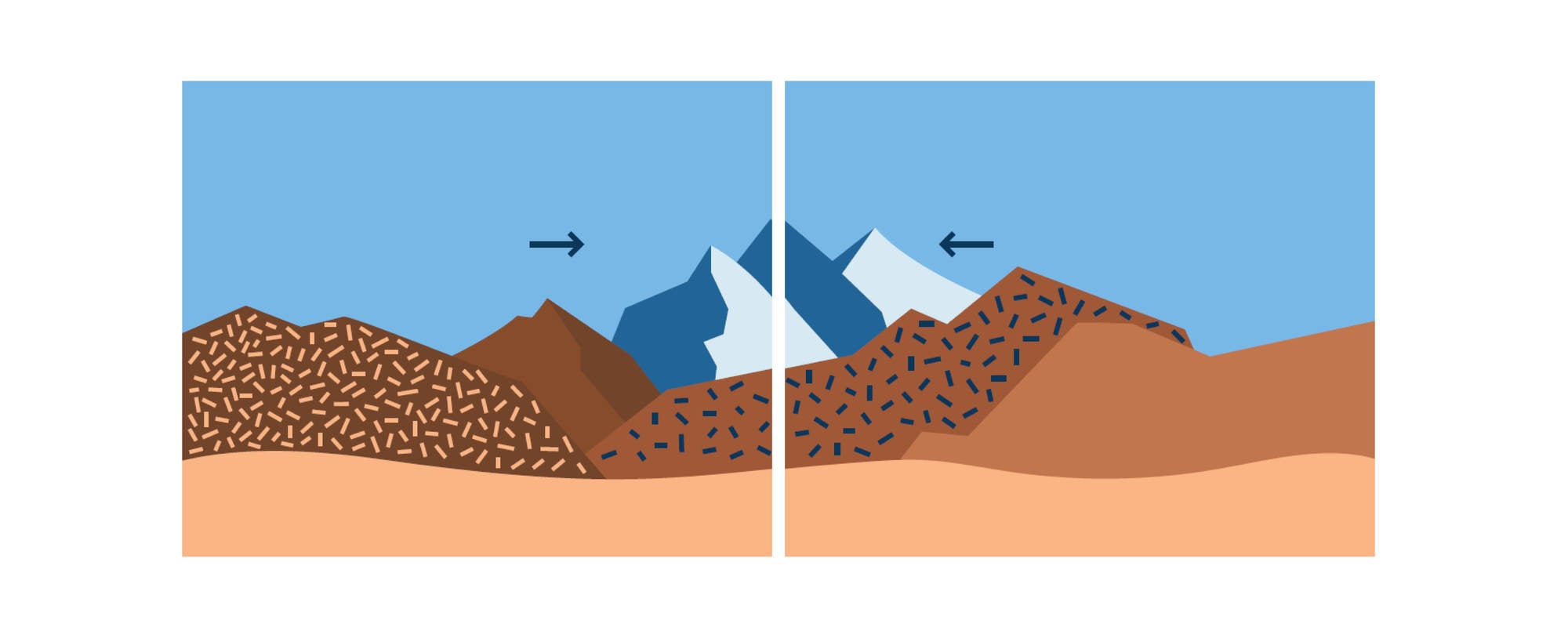 The Alps
