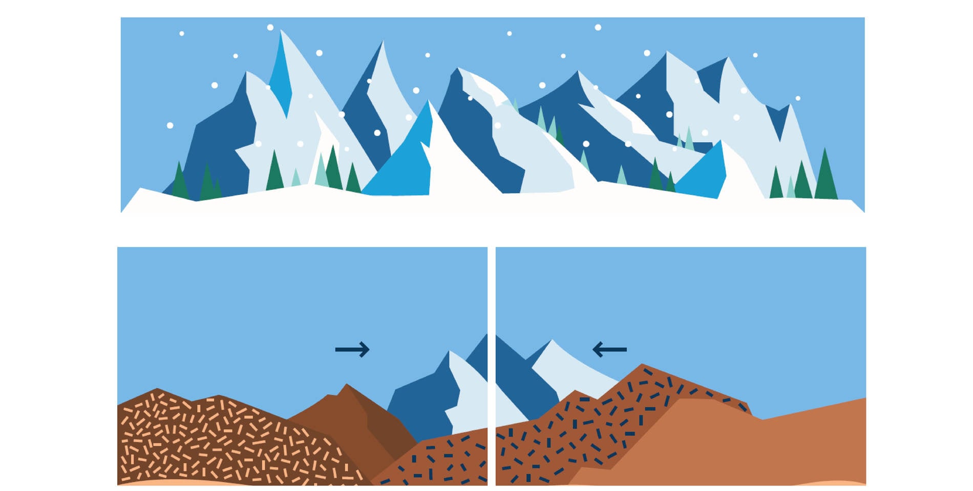 The Alps